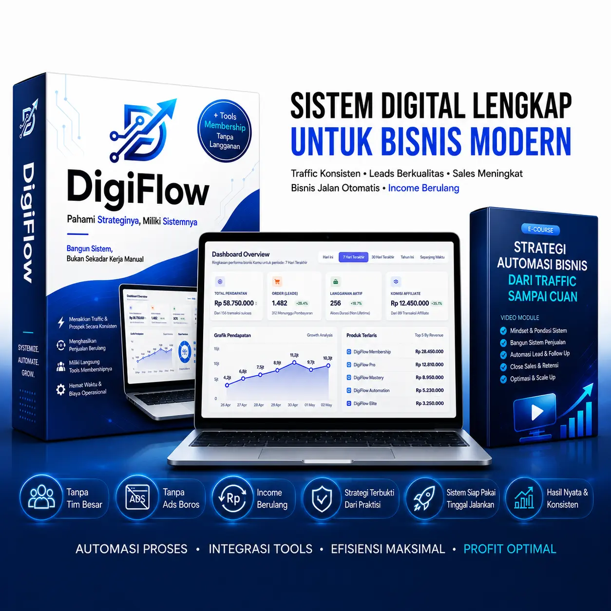 Digiflow - Pahami Strateginya, Miliki Sistemnya